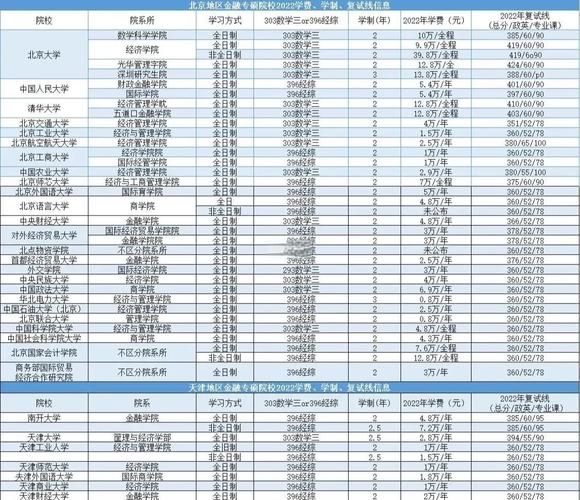 经济学和金融硕士就业前景比较_南京大学热门专业推荐_南京大学王牌专业