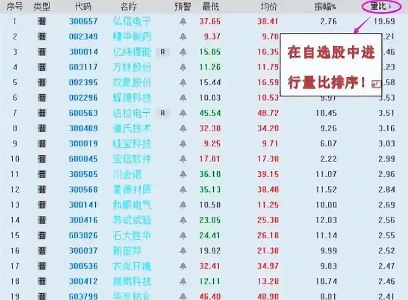 炒股就这几招1_市场深度宽度_炒股基本功