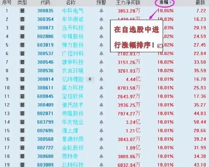 市场深度宽度_炒股基本功_炒股就这几招1