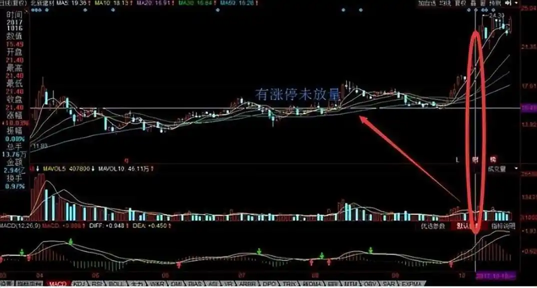 炒股就这几招1_市场深度宽度_炒股基本功