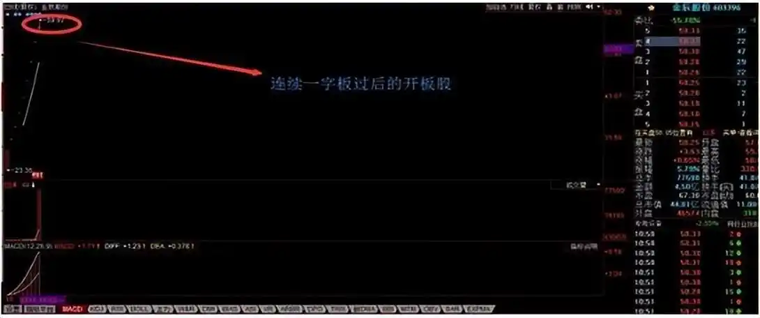 炒股基本功_炒股就这几招1_市场深度宽度