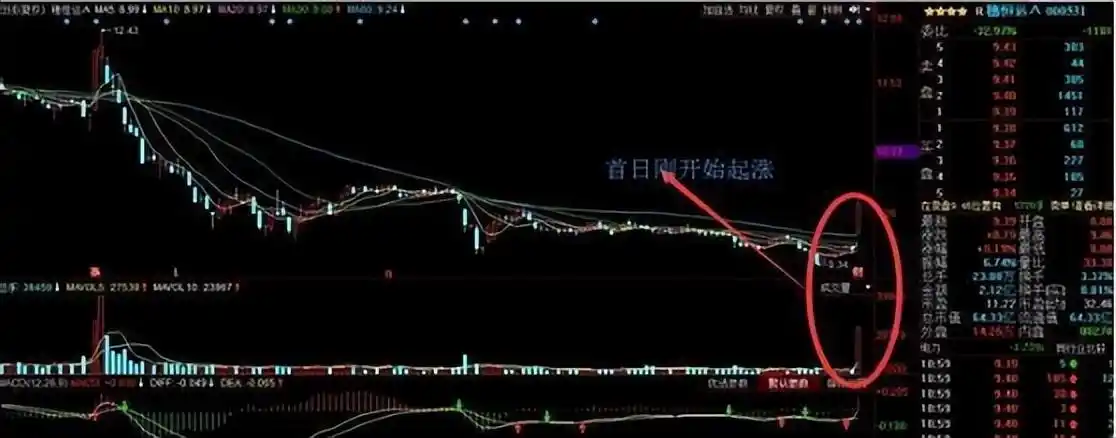 市场深度宽度_炒股基本功_炒股就这几招1