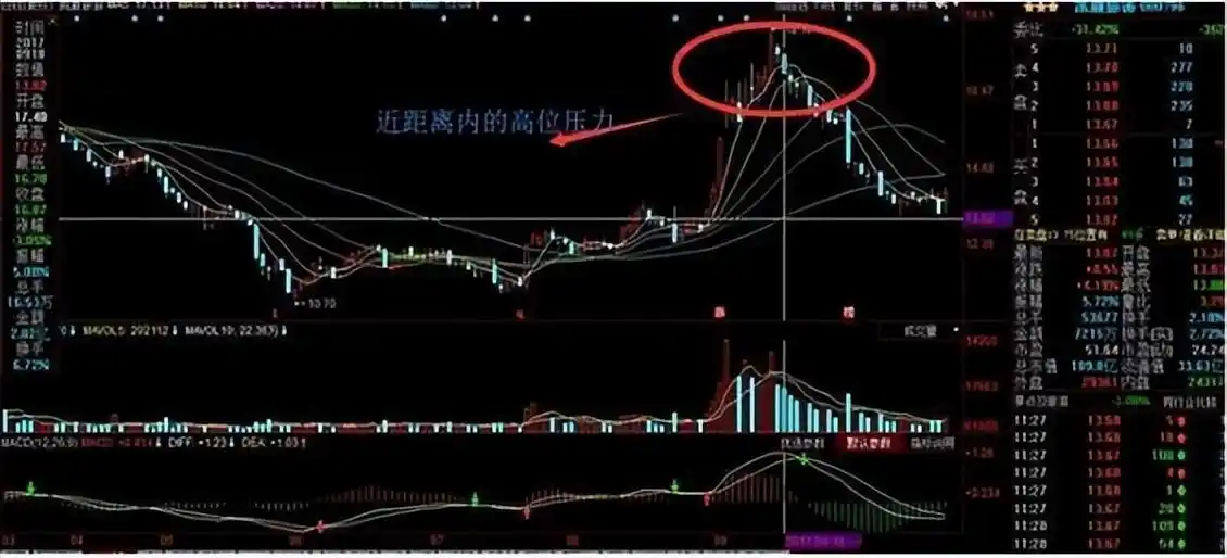 市场深度宽度_炒股就这几招1_炒股基本功