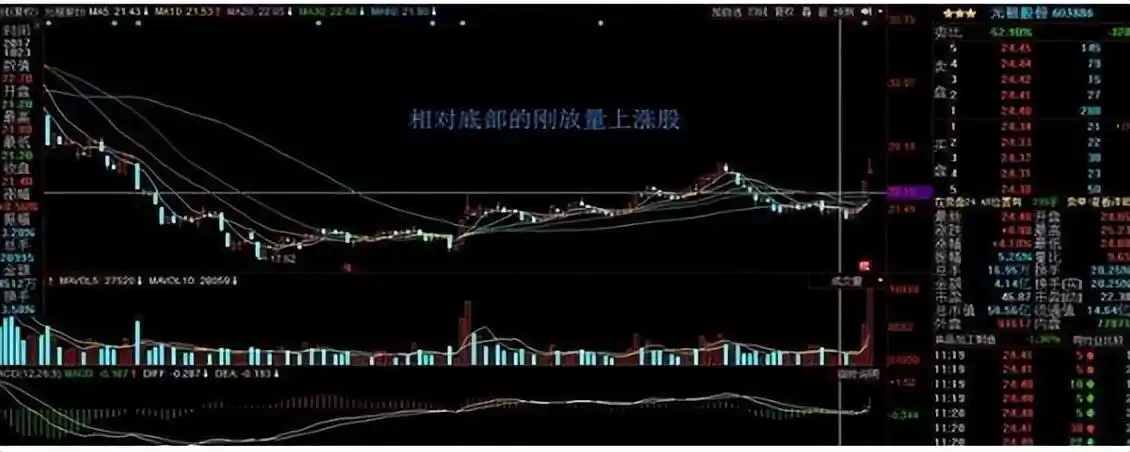 炒股基本功_市场深度宽度_炒股就这几招1