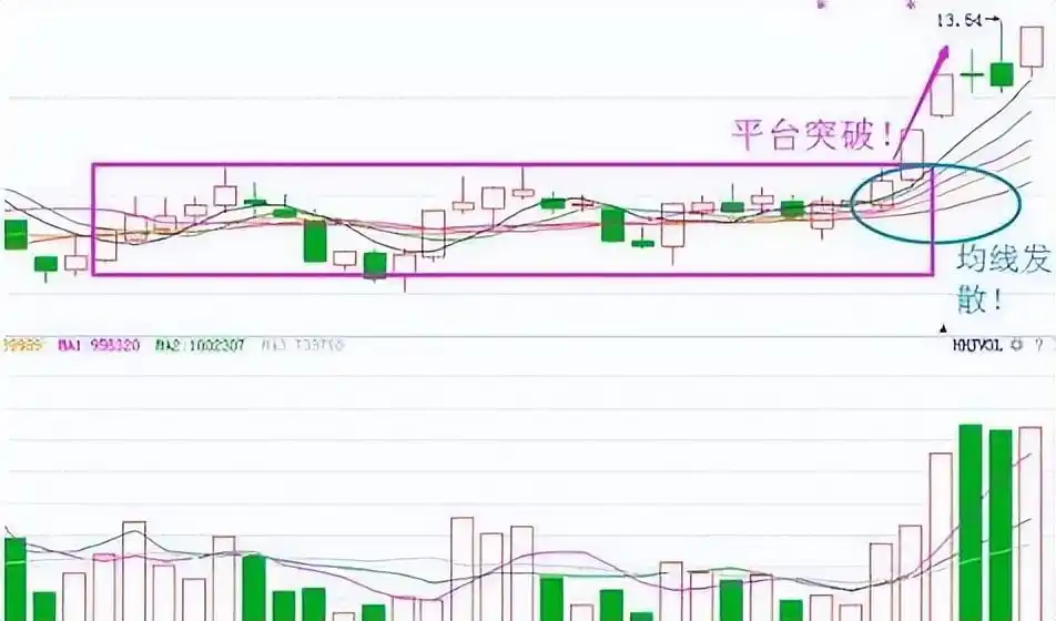 炒股就这几招1_市场深度宽度_炒股基本功