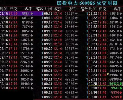 炒股基本功_炒股就这几招1_市场深度宽度