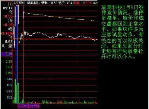 炒股就这几招1_市场深度宽度_炒股基本功
