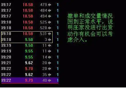 炒股基本功_市场深度宽度_炒股就这几招1