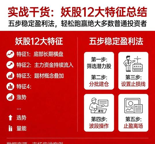 市场深度宽度_炒股就这几招1_炒股基本功