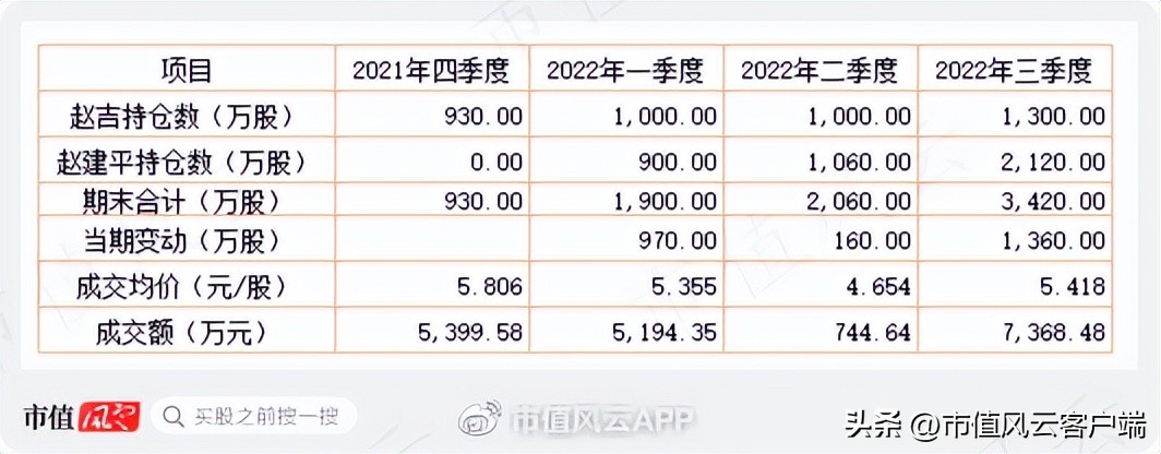 赵建平投资案例_牛散投资策略_风云私募炒股