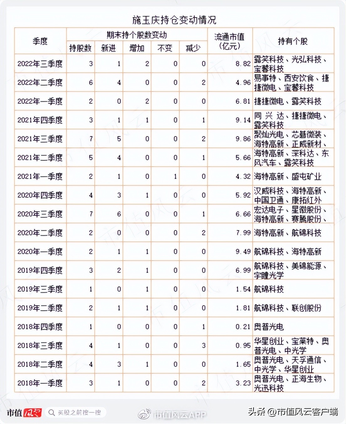风云私募炒股_牛散投资策略_赵建平投资案例