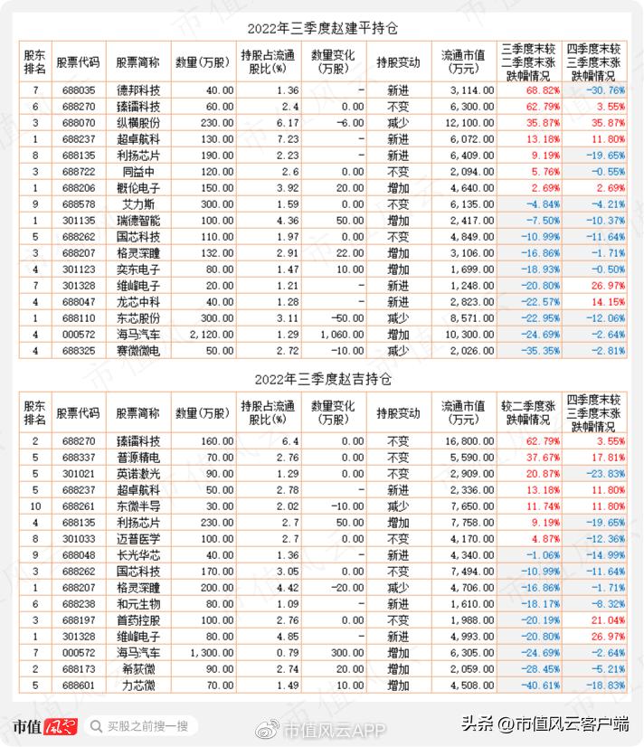赵建平投资案例_牛散投资策略_风云私募炒股