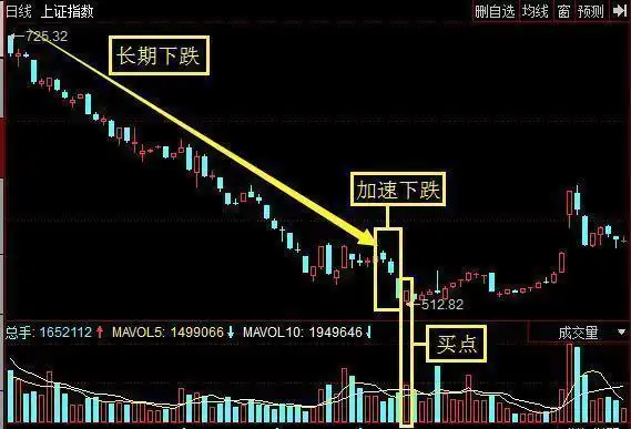 股市投资策略_一个老股民炒股的感悟_跟庄操作技巧