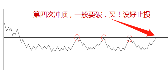 日内交易九大铁则_短线交易十大招式_短线炒股手机软件