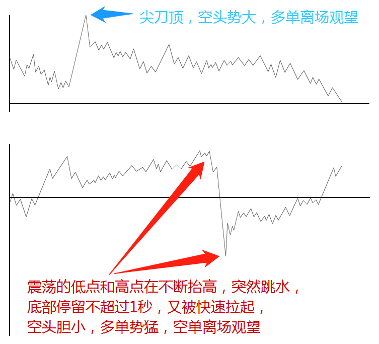 短线交易十大招式_短线炒股手机软件_日内交易九大铁则