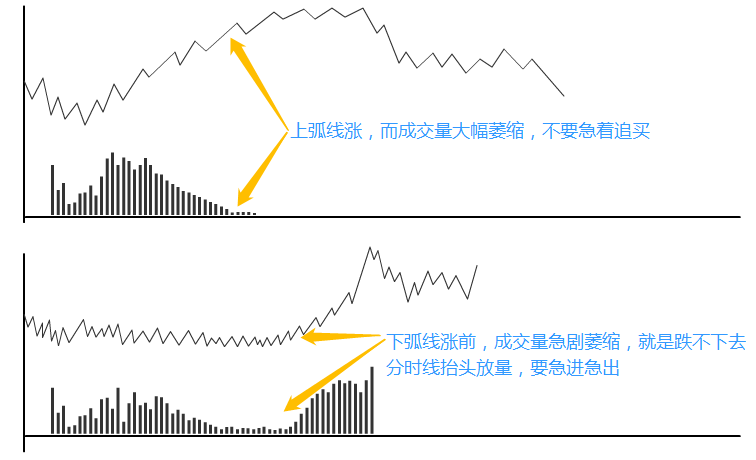 短线炒股手机软件_日内交易九大铁则_短线交易十大招式