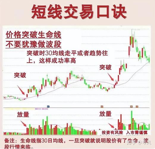 日内交易九大铁则_短线交易十大招式_短线炒股手机软件