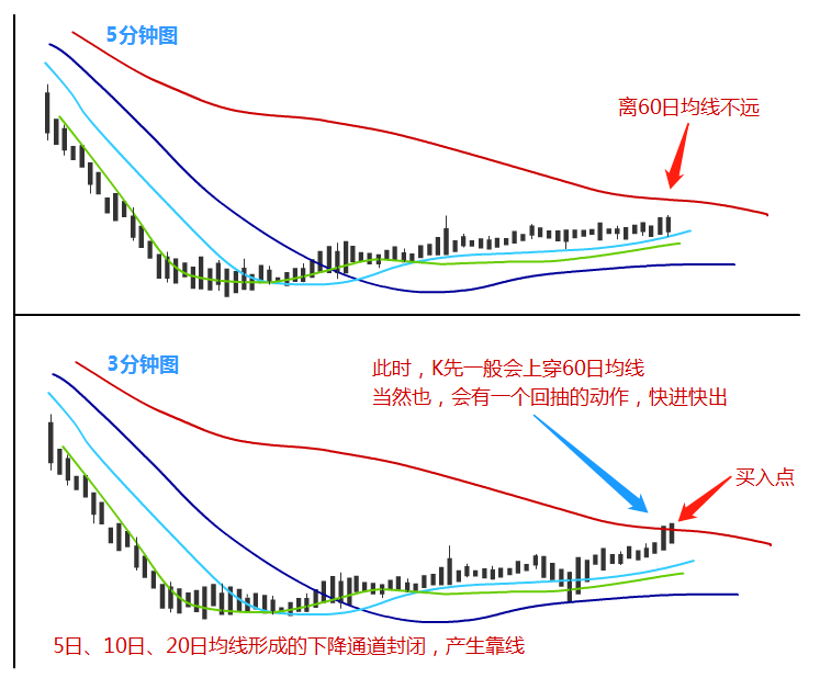 日内交易九大铁则_短线交易十大招式_短线炒股手机软件