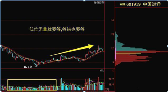 炒股心得经验_主力资金出逃特征_识别主力出货信号