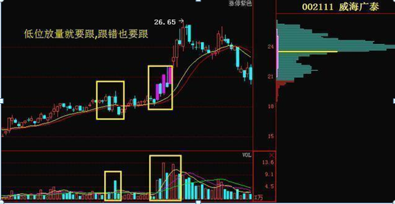 识别主力出货信号_主力资金出逃特征_炒股心得经验