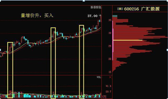 识别主力出货信号_主力资金出逃特征_炒股心得经验