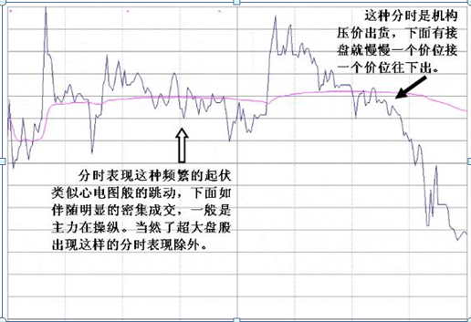 主力资金出逃特征_炒股心得经验_识别主力出货信号