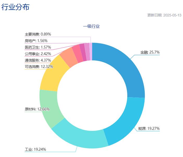 金融 基金_公募基金业绩比较基准调整_A股金融板块加仓