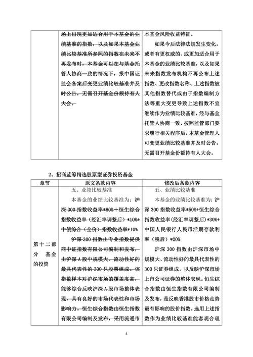 私募基金从业人员利益冲突防范_私募从业人员证券投资申报制度_证券从业人员配偶炒股
