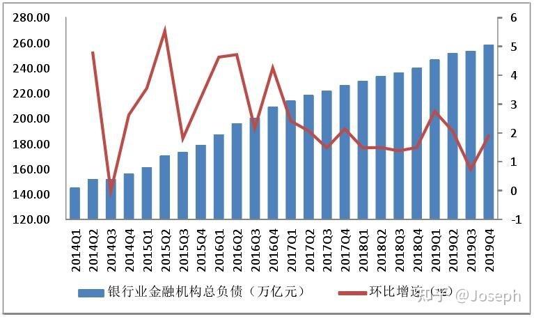 互联网金融对传统商业银行的影响及对策研究_互联网金融对传统商业银行的影响_互联网金融对商业银行的影响及对策研究
