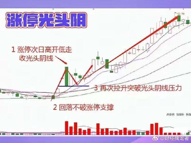 新股民操盘技术全集_识别主力出货技巧_主力洗盘形态