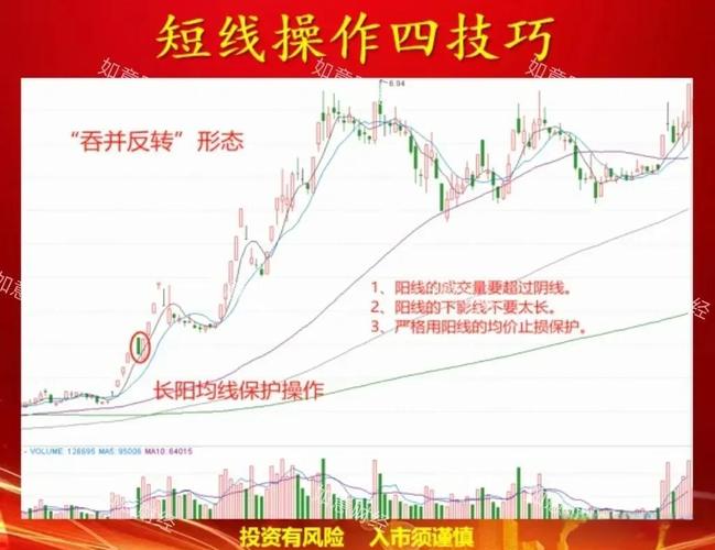 交易指标选择_短线炒股指标_技术指标使用方法