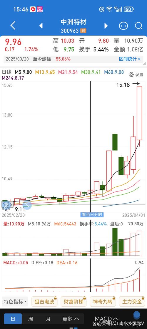 A股成交量破万亿 配资中介拉客户 券商营业部咨询增多_好用的股票配资平台