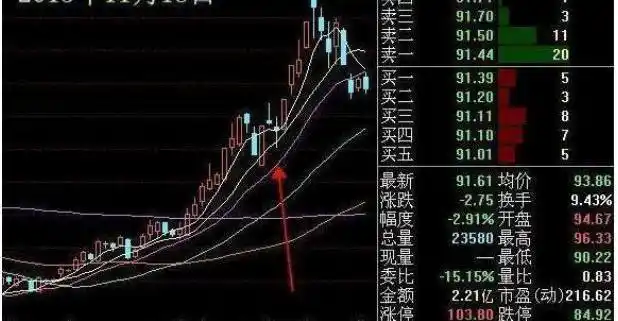 股市勤奋努力技巧_一个老股民炒股的感悟_股市风险生存发展