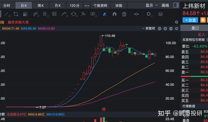 新股民快速入门必读 第三版_A股短线交易主线筛选_五分钟锁定市场核心主线