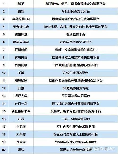 唐朝价值投资_知识付费私域运营_吸引股民的话术