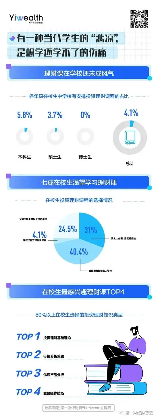 大学生应不应该炒股_大学生理财现状_大学生投资理财调查