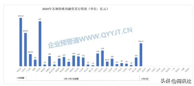 湖南省政府置换债券转贷资金支出_专项债用于化债_地方政府债务限额置换存量隐性债务