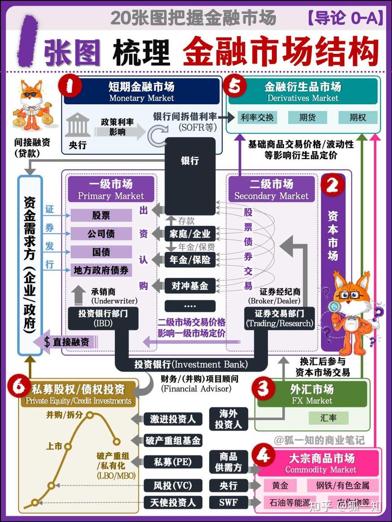 投资学专业 金融市场微观结构 研究内容_金融交易学