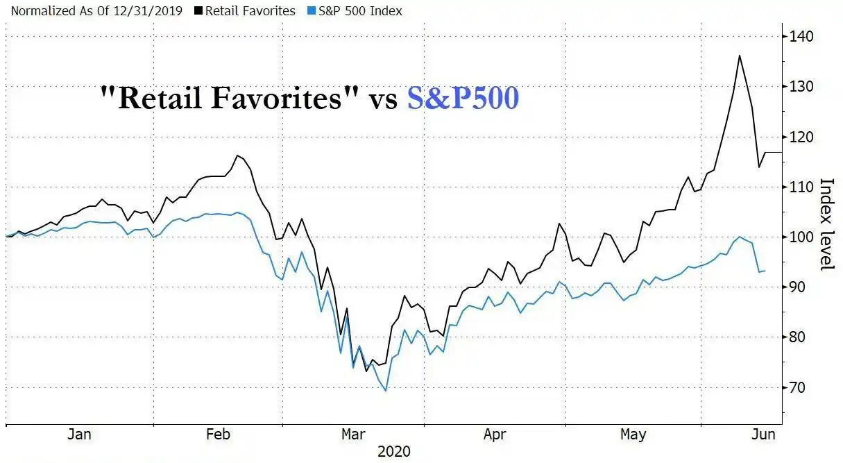 美股散户交易策略_机构投资者利用散户机会_美国散户如何炒股