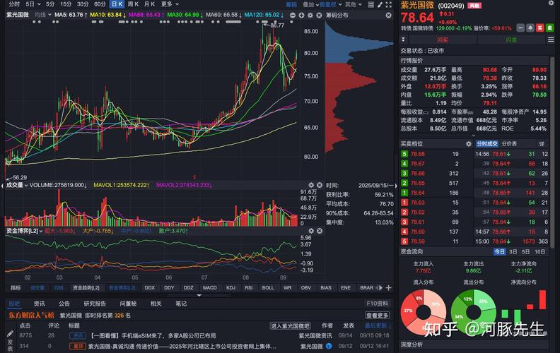 同花顺炒股圈子_大盘蓝筹股_创业板调整影响市场人气