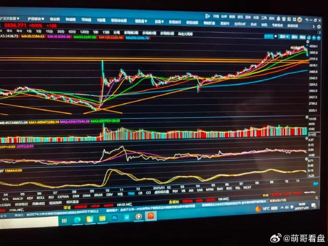 券商板块回调分析_大盘3600点支撑_同花顺炒股圈子
