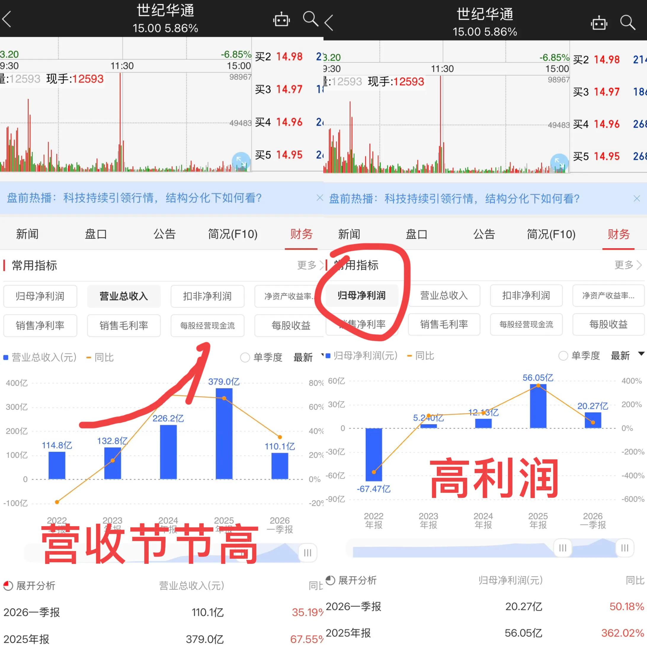 世纪华通股吧股民交流_世纪华通14元底部确认_世纪华通逆势上涨