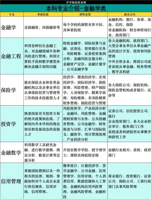 金融学专业课程设置_金融学专业就业方向_金融交易学