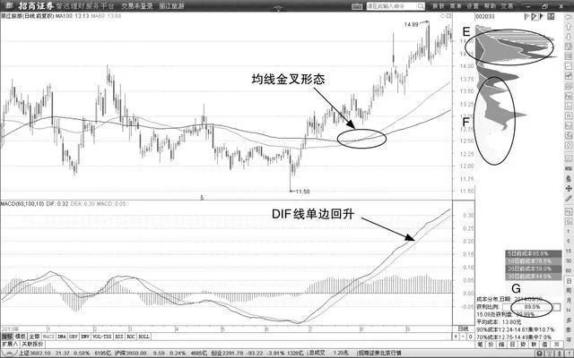 祝贺炒股发大财的词语_用钱挣钱相关知识_股票投资经验积累