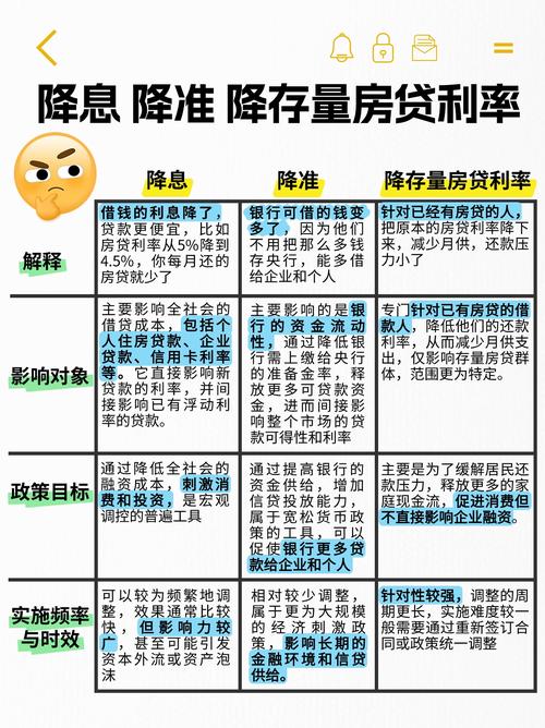 下调利率对投资需求的影响_slf利率下调对股市影响_利率下调影响银行放贷吗
