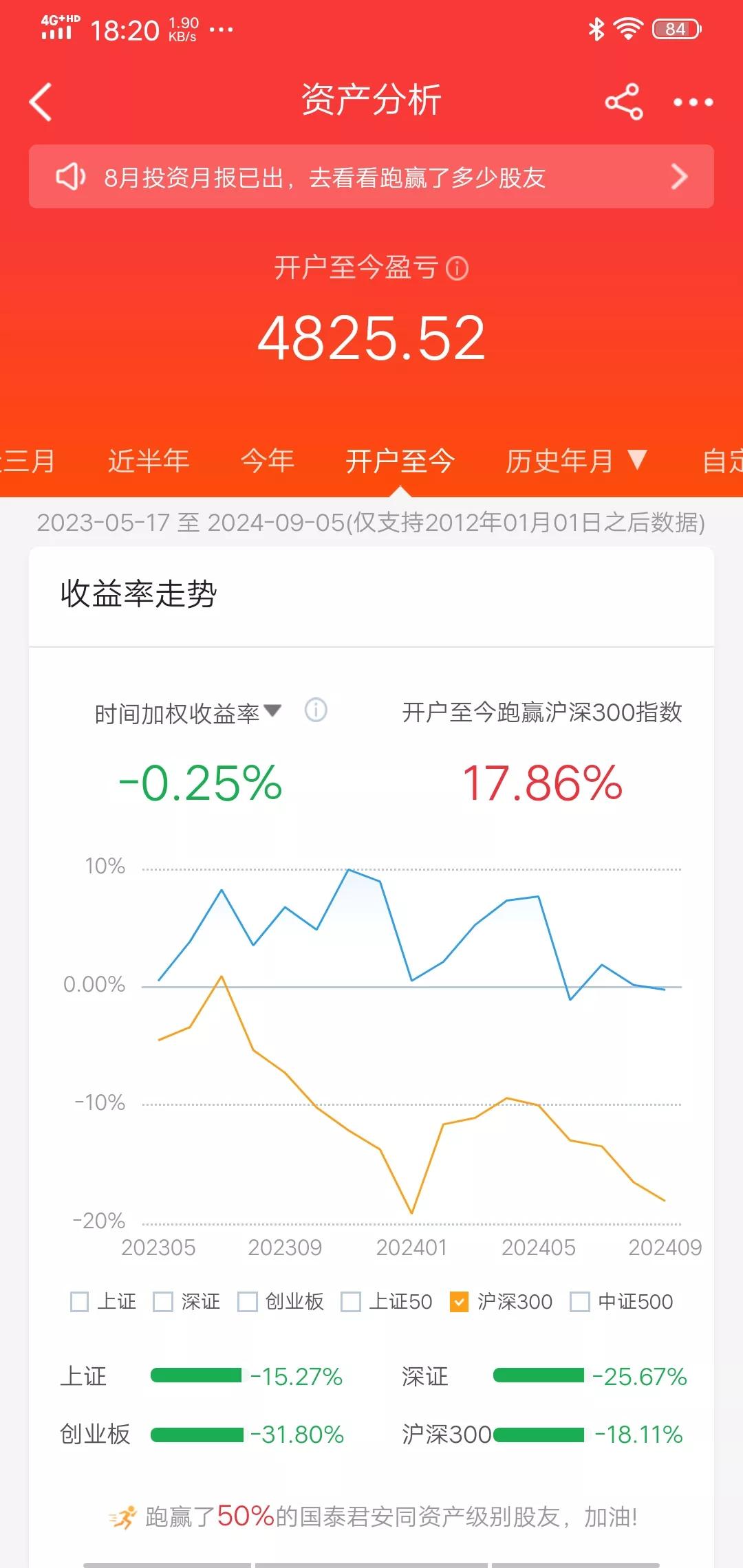 A股散户投资风格_天涯 炒股 牛人_头条十大牛人