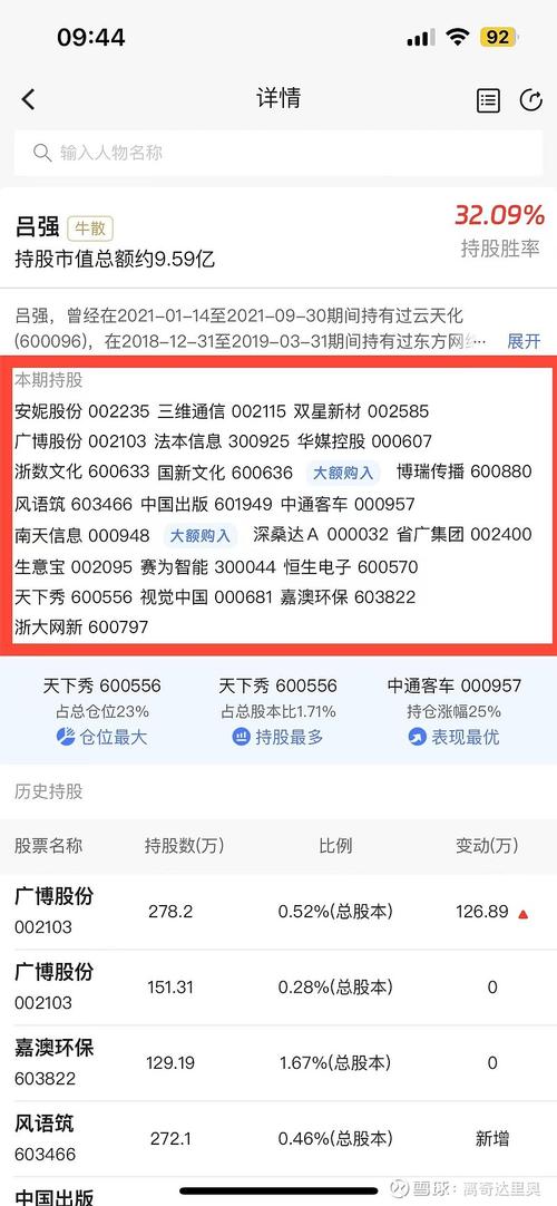 头条十大牛人_A股散户投资风格_天涯 炒股 牛人