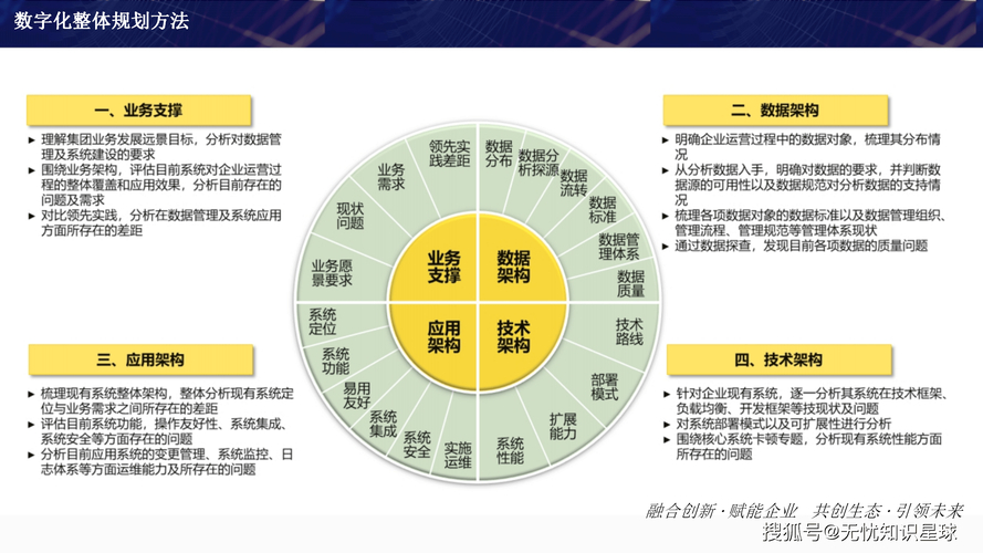 产业金融数字化转型_金融 行业 信息化_产业互联网发展