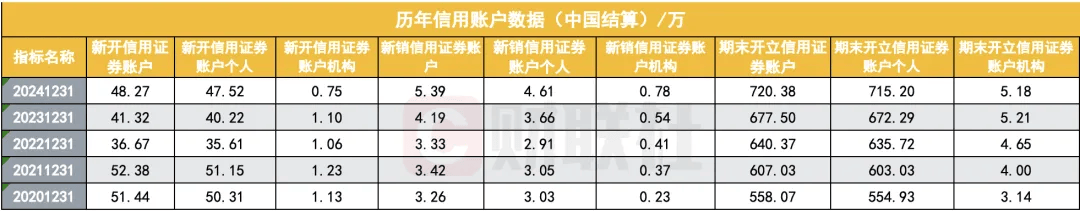a股民老村长个人主页_A股投资者总数突破2.4亿_活跃账户统计与分析