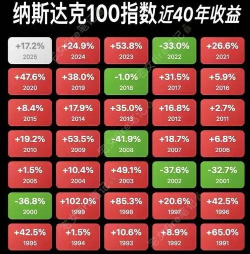 ETF定投盈利策略_股民老张腾讯微博_A股散户亏钱原因